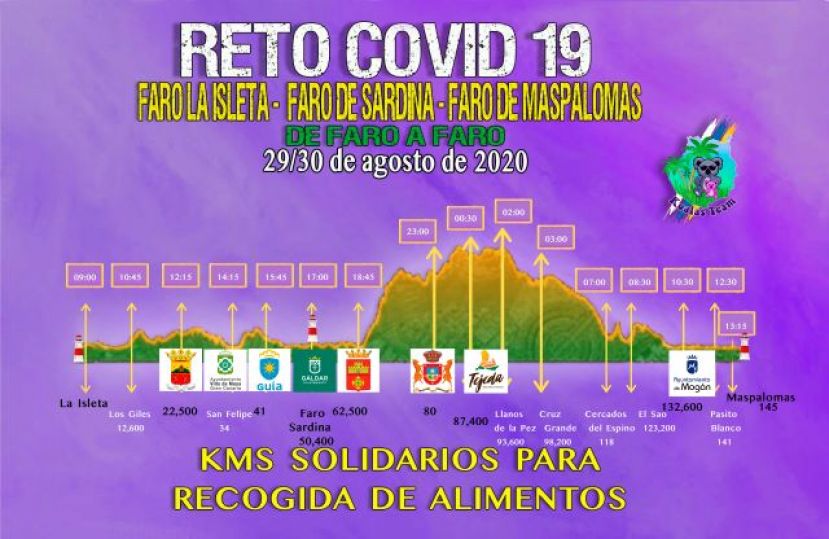 Deportes en Santa Mar&iacute;a de Gu&iacute;a apoya el proyecto Reto Covid19-Km solidarios