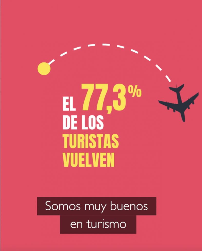 Turismo de Canarias reactiva su campa&ntilde;a de concienciaci&oacute;n para estar preparados ante la reapertura del destino