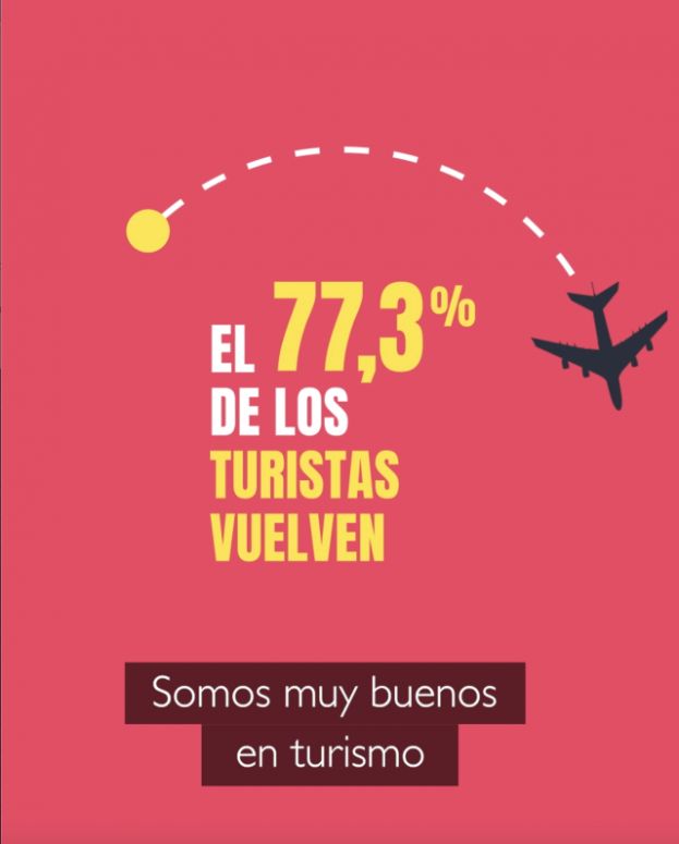 Turismo de Canarias reactiva su campa&ntilde;a de concienciaci&oacute;n para estar preparados ante la reapertura del destino