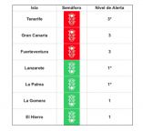 Tenerife, La Palma y Lanzarote bajan de nivel tras mejora de indicadores epidemiol&oacute;gicos