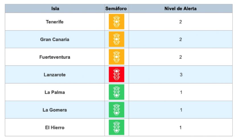 Fuerteventura pasa nivel 2 de alerta ante la evoluci&oacute;n de sus datos pand&eacute;micos