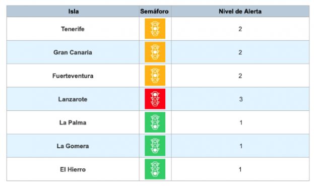 Fuerteventura pasa nivel 2 de alerta ante la evoluci&oacute;n de sus datos pand&eacute;micos