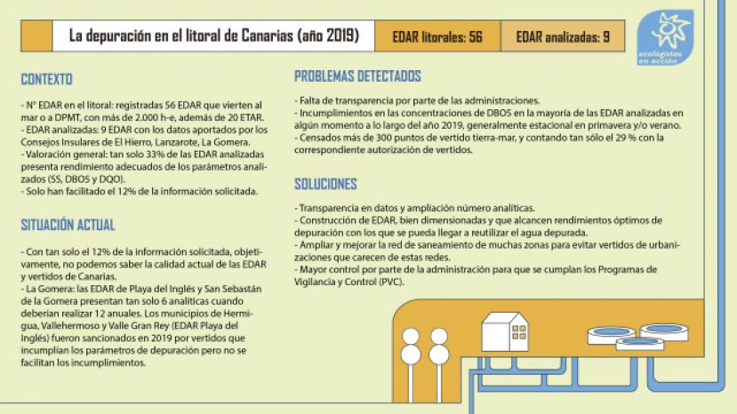 Vertidos de aguas residuales al mar, las administraciones contin&uacute;an indiferentes