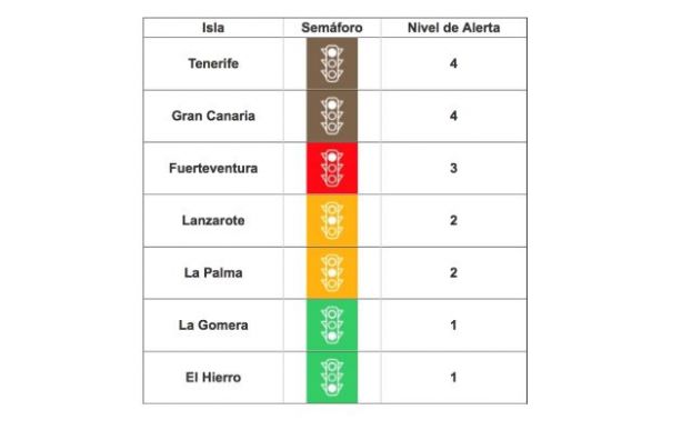 La Gomera baja a nivel de alerta 1 y La Palma a nivel 2 tras mejorar sus indicadores epidemiol&oacute;gicos