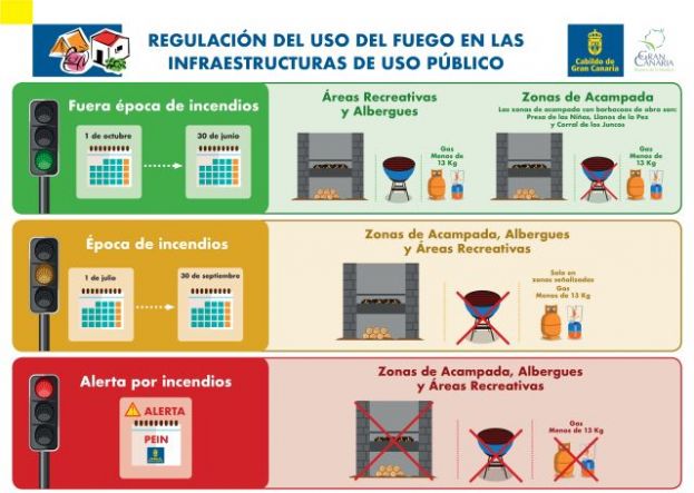 El Cabildo proh&iacute;be el uso de fuego en los montes y terrenos forestales desde el 1 de julio