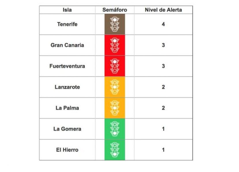 Gran Canaria baja a nivel de alerta 3 tras mejorar sus indicadores epidemiol&oacute;gicos