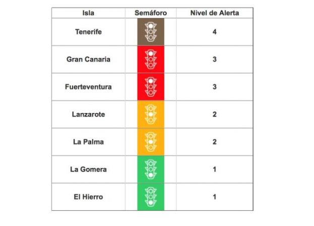 Gran Canaria baja a nivel de alerta 3 tras mejorar sus indicadores epidemiol&oacute;gicos