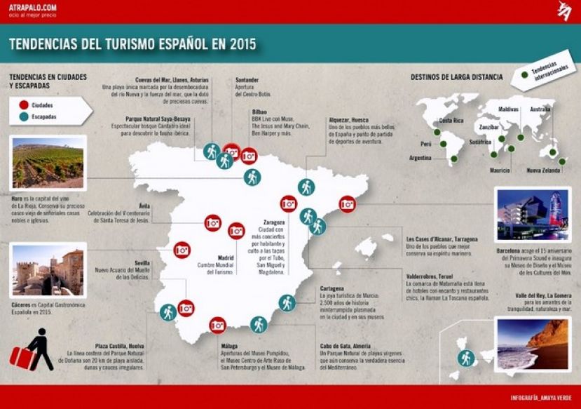 Canarias, entre las costas m&aacute;s visitadas de 2014
