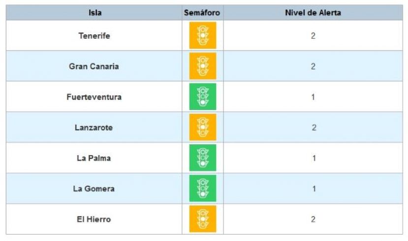 Tenerife pasa a nivel de alerta 2 tras mejorar sus indicadores epidemiol&oacute;gicos en los &uacute;ltimos d&iacute;as