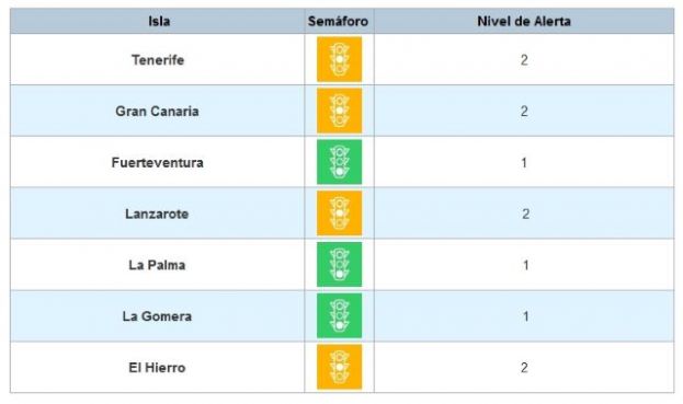 Tenerife pasa a nivel de alerta 2 tras mejorar sus indicadores epidemiol&oacute;gicos en los &uacute;ltimos d&iacute;as